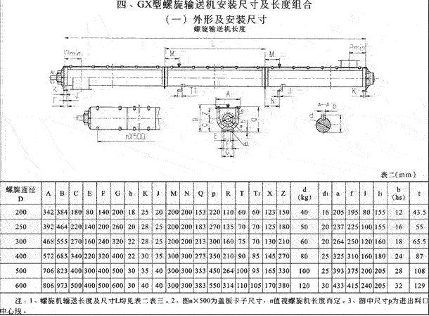 GX型螺旋輸送機(jī)